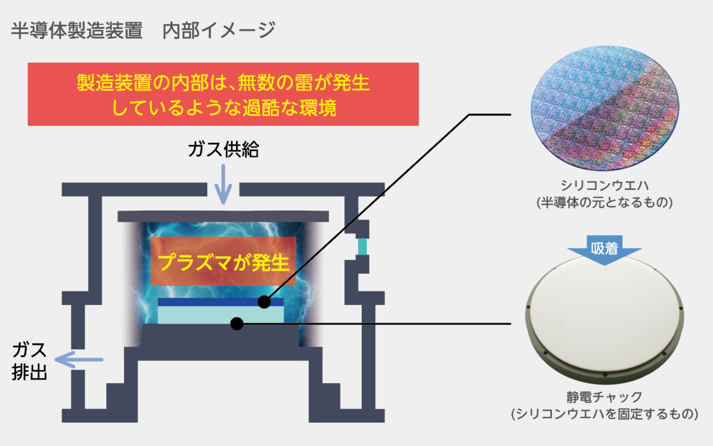 半導体製造装置 内部イメージ