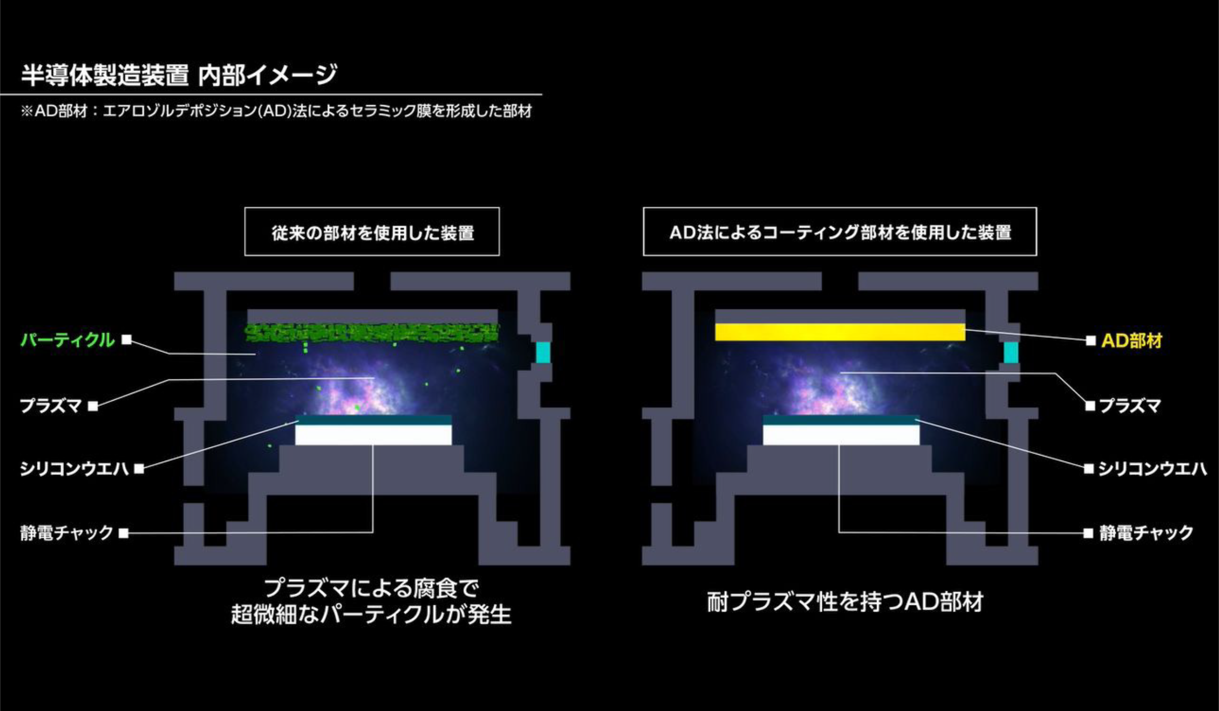 半導体製造装置 内部イメージ