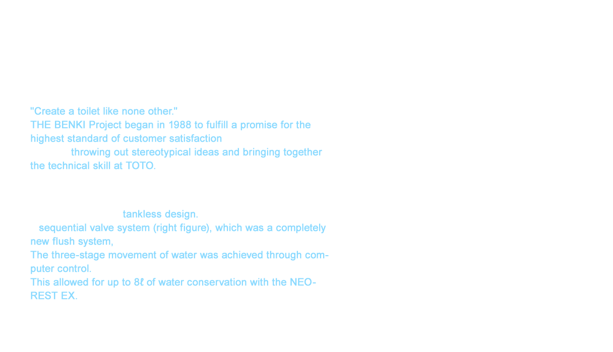 "Create a toilet like none other." THE BENKI Project began in 1988 to fulfill a promise for the highest standard of customer satisfaction in all functionality and design by throwing out stereotypical ideas and bringing together the technical skill at TOTO. A plethora of new technology was packed into this project, such as the latest WASHLET TM function, to accomplish the NEOREST EX. The most amazing feature was a tankless design. A sequential valve system (right figure), which was a completely new flush system, is what made this possible. The three-stage movement of water was achieved through computer control. This allowed for up to 8ℓ of water conservation with the NEOREST EX. WASHLET is a trademark or registered trademark of TOTO LTD.