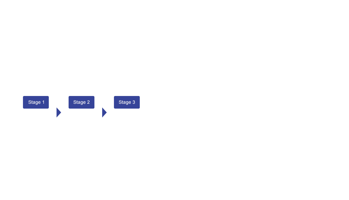 Table 1 Three stages to establish a brand