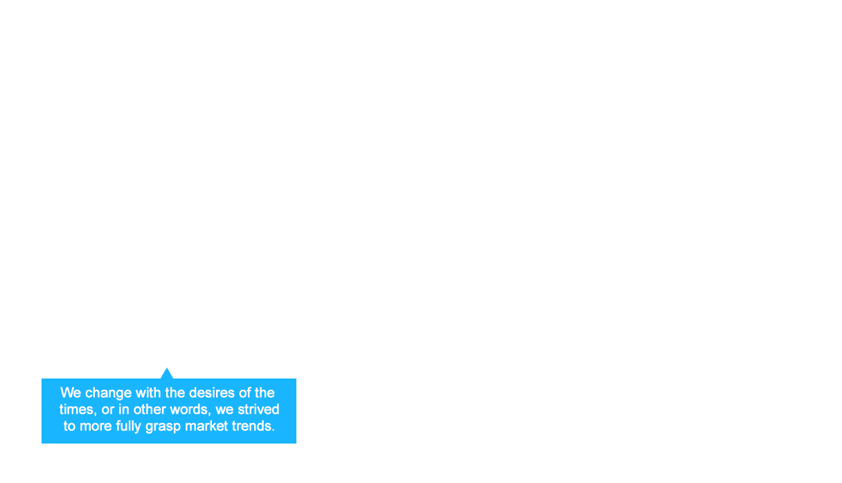We change with the desires of the times, or in other words, we strived to more fully grasp market trends.