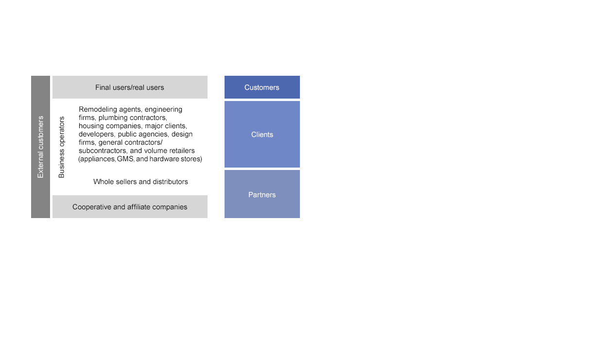Redefinition of designations