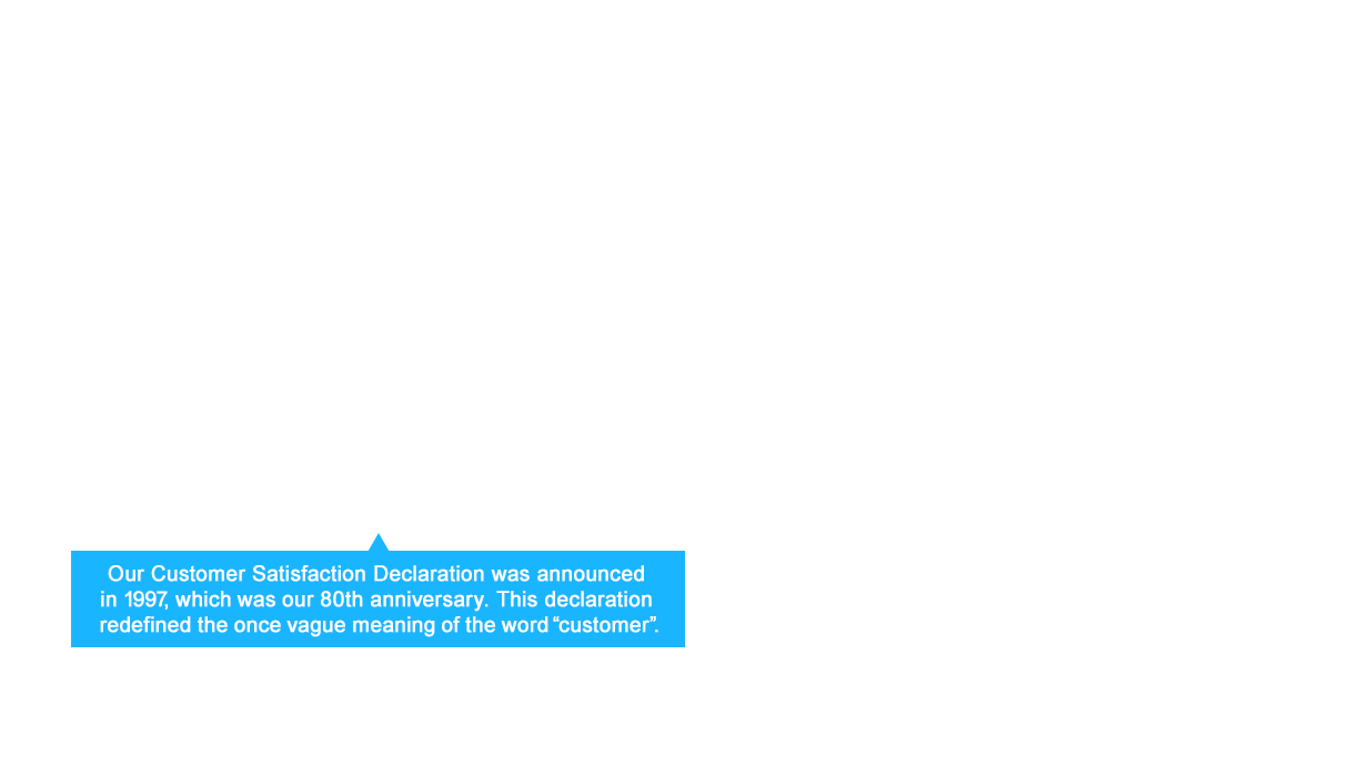 Our Customer Satisfaction Declaration was announced in 1997, which was our 80th anniversary. This declaration redefined the once vague meaning of the word “customer”.