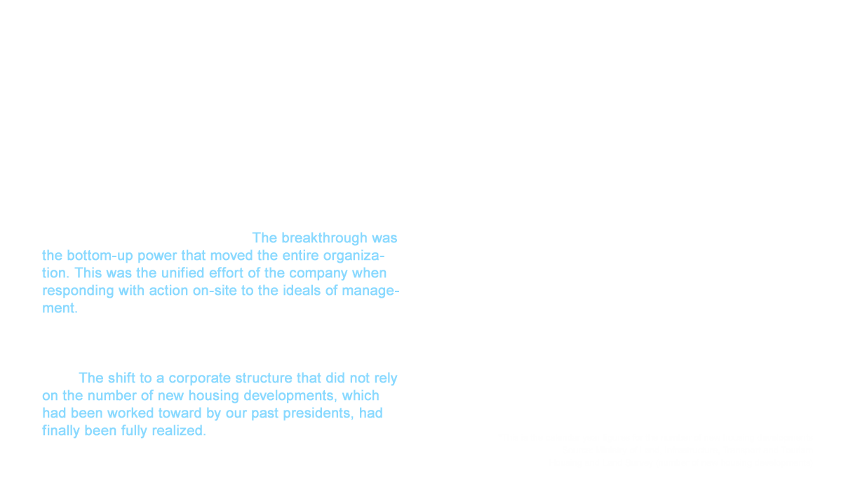 As described at the beginning, TOTO remodeling was able to grow into what it is today from the External and Structural Alteration Exchange Campaign that started in 1981. If this was the origin of our remodeling, TOTO forged its remodeling business over 18 years until operations were fully in place in 1999. What was it that overcame the barriers to succeeding in this challenge in 1999 when it could not been done under several generations of managers in the past? The breakthrough was the bottom-up power that moved the entire organization. This was the unified effort of the company when responding with action on-site to the ideals of management. This must have been a miracle granted to us in 1999. The sales ratio between new construction and remodeling had quickly reversed three years later in 2002 with the growth in remodeling making up approximately 70% of the profit in Japan today. The shift to a corporate structure that did not rely on the number of new housing developments, which had been worked toward by our past presidents, had finally been fully realized.