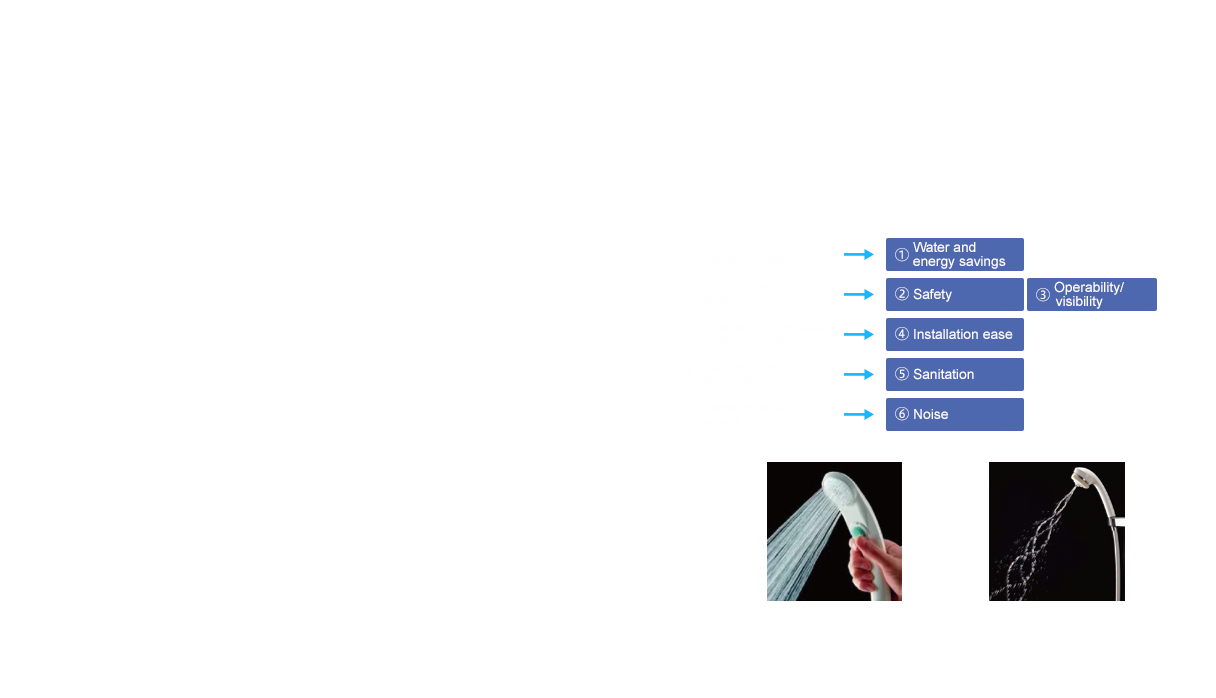 Table1 6S Standardization