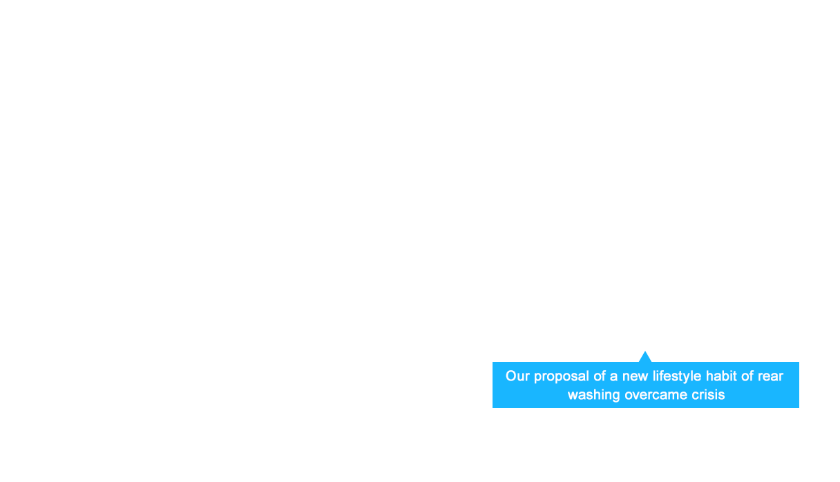 Our proposal of a new lifestyle habit of rear washing overcame crisis