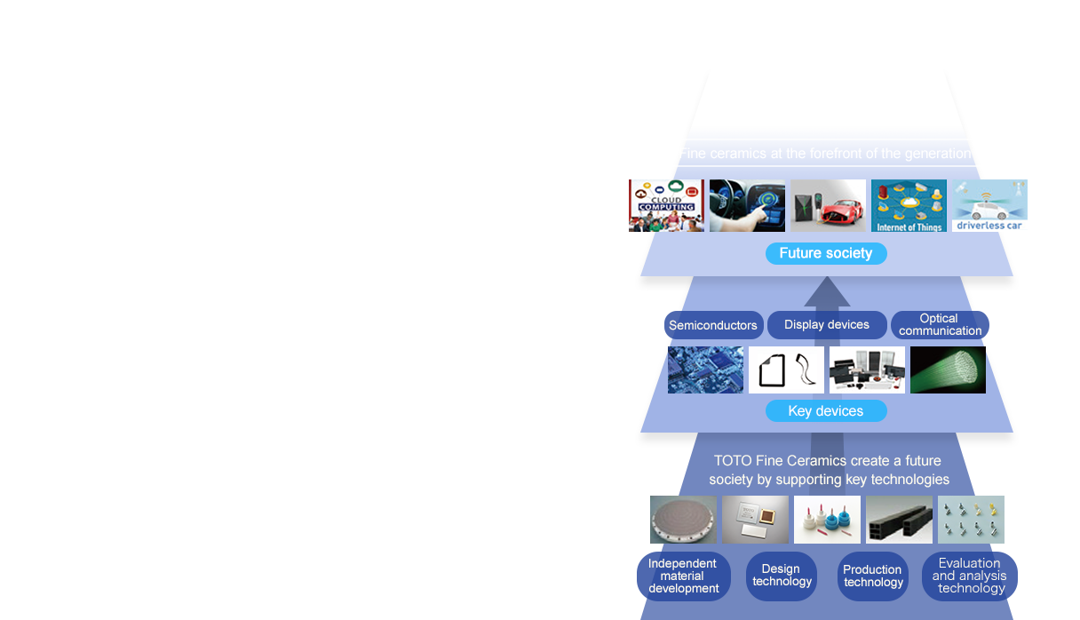 Fine ceramics at the forefront of the generation