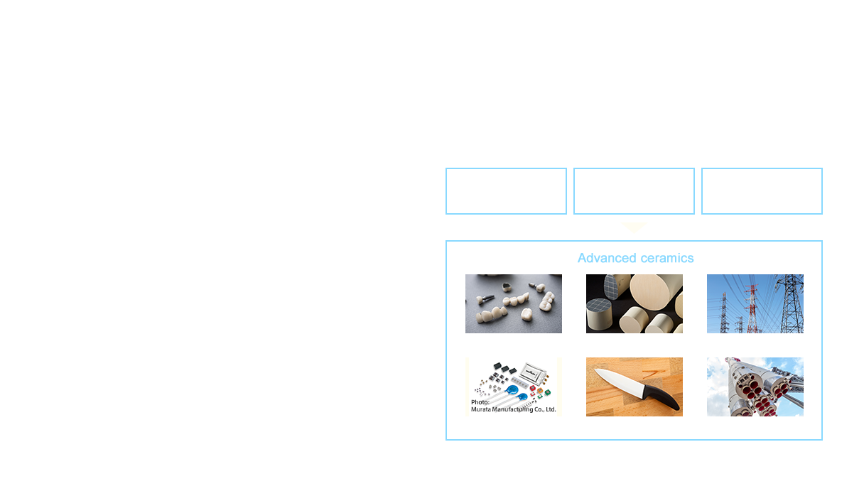 Conceptual framework of advanced ceramics