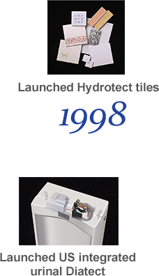 1998 Launched Hydrotect tiles Launched US integrated toilet Diatect