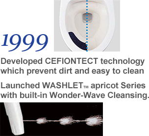 1999 Developed CEFIONTECT technology which prevent dirt and easy to clean Launched WASHLET TM apricot Series with built-in Wonder-Wave Cleansing.