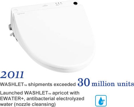 2011 WASHLET TM shipments exceeded 30 million units Launched WASHLET TM Apricot with EWATER+, antibacterial electrolyzed water (nozzle cleansing)