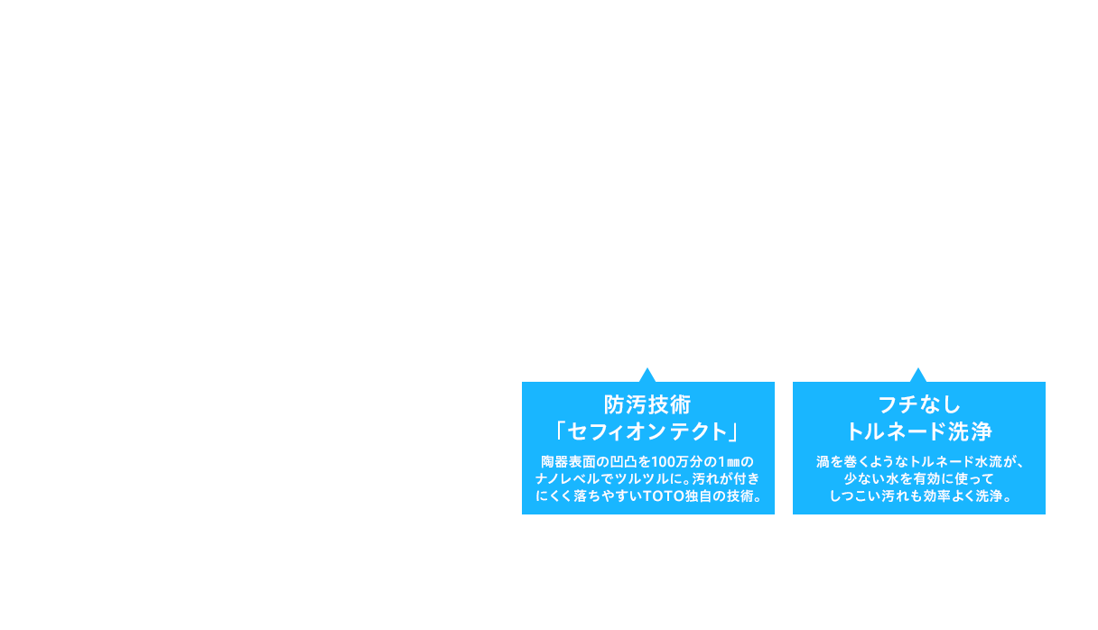 防汚技術「セフィオンテクト」 陶器表面の凹凸を100万分の1㎜のナノレベルでツルツルに。汚れが付きにくく落ちやすいTOTO独自の技術。　フチなし
トルネード洗浄 渦を巻くようなトルネード水流が、少ない水を有効に使ってしつこい汚れも効率よく洗浄。