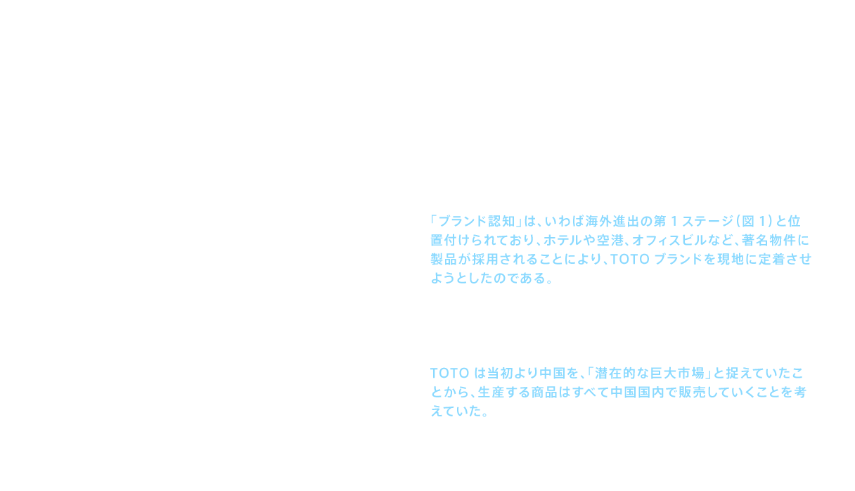 アメリカでの挑戦は、お客様もサプライヤーも商品もすでに成熟した市場に新たに参入する困難との戦いであった。その一方で、中国への進出は開拓者のような挑戦となった。北京での工場建設と並行して本格的な中国進出を進めるため、TOTOは中国における「ブランド認知」にも着手した。「ブランド認知」は、いわば海外進出の第1ステージ（図1）と位置付けられており、ホテルや空港、オフィスビルなど、著名物件に製品が採用されることにより、TOTOブランドを現地に定着させようとしたのである。ブランド認知活動とともに、1994（平成6）年3月には中国初の生産拠点、北京東陶有限公司が設立された。このころになると中国の経済成長は顕著であった。そんな中、多くの外国企業は安価な労働力で生産した製品を国外で販売することに注目していた。TOTOは当初より中国を、「潜在的な巨大市場」と捉えていたことから、生産する商品はすべて中国国内で販売していくことを考えていた。