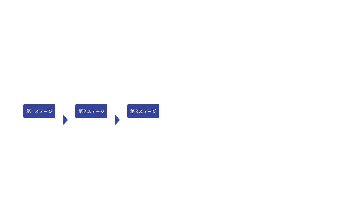 図１ ブランド確立に向けた３つのステージ