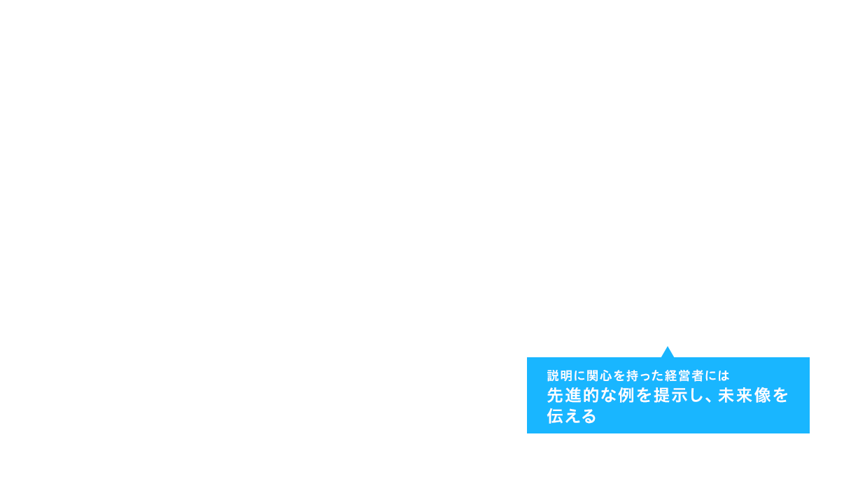 説明に関心を持った経営者には先進的な例を提示し、未来像を伝える