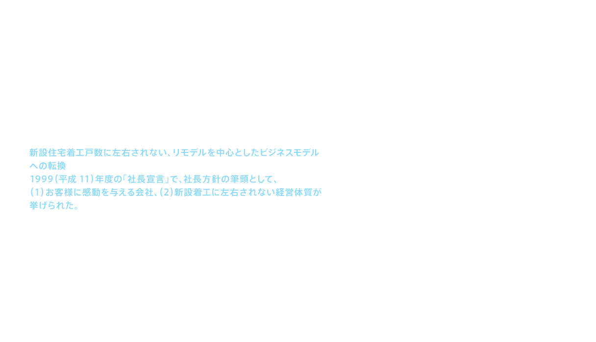 リモデル事業が大きな節目を迎えるのは、重渕が13代目社長に就任した1998（平成10）年である。この年ＴＯＴＯは、上場以来初の赤字を計上した。しかも新設住宅着工戸数は、2年続けて20万戸も減少していた。自らが副社長として推進してきた新設住宅着工戸数に左右されない、リモデルを中心としたビジネスモデルへの転換は待ったなしの状況であった。1999（平成11）年度の「社長宣言」で、社長方針の筆頭として、（1）お客様に感動を与える会社、（2）新設着工に左右されない経営体質が挙げられた。（1）は、個々のお客様に最適の商品、サービスを提供することでCSを実現していくこと、（2）ではリモデルなど新規市場の開拓の重要性が強調された。これにより、新設着工のシェアは死守しつつ、リモデル分野拡大を急ぐ新体制の方向性が明確化されたのである。
