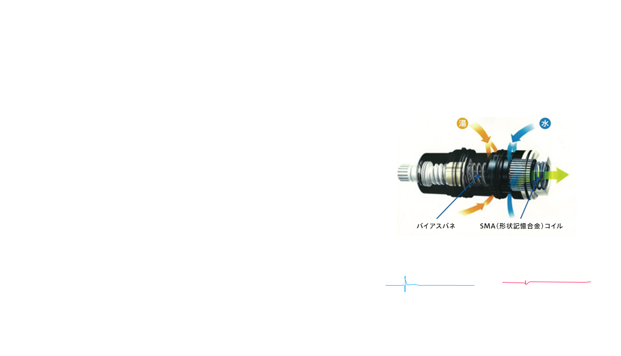 SMAサーモユニット 一時止水後再吐水時の吐水温度変化