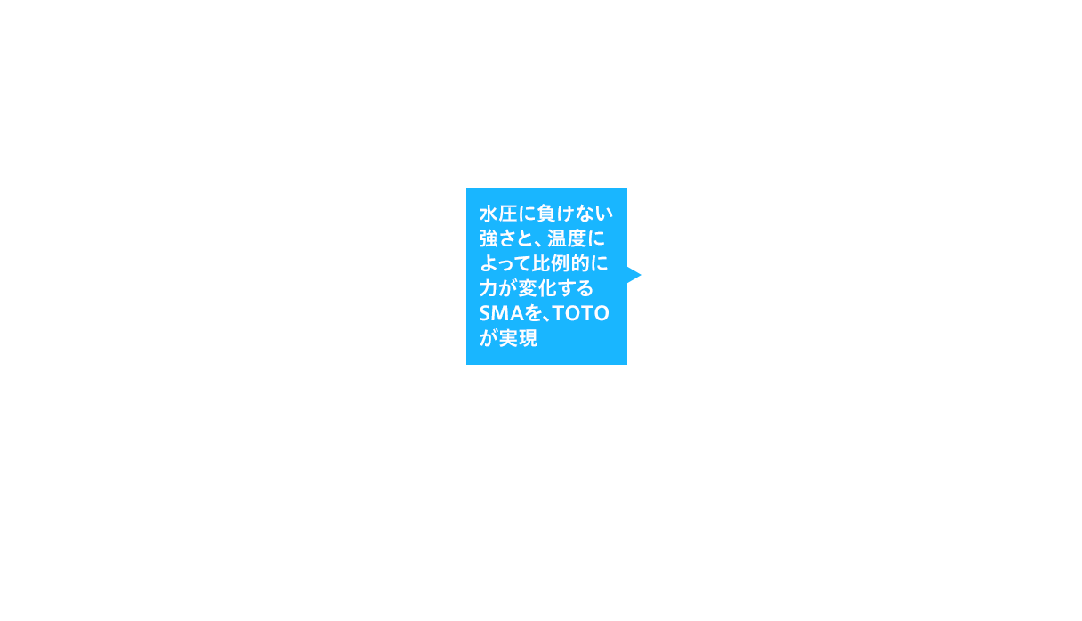 水圧に負けない強さと、温度によって比例的に力が変化するSMAを、TOTOが実現