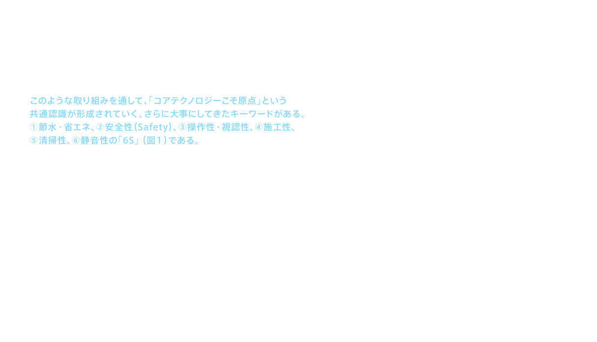このような取り組みを通して、「コアテクノロジーこそ原点」という共通認識が形成されていく。さらに大事にしてきたキーワードがある。①節水・省エネ、②安全性（Safety）、③操作性・視認性、④施工性、⑤清掃性、⑥静音性の「6S」 （図１）である。変化していく社会背景の中、「6S」を開発のよりどころに、コアテクノロジーを進化させていった。商品としては1996年、節水と高い操作性の追求によって生み出された「クリックシャワー」に続き、2000年代になると心地よい刺激によって血流量の増加やマッサージ効果をもたらすシャワー「ワンダービート」、水栓におけるユニバーサルデザインを追求し、“回す”から“押す”への操作革命を実現した「タッチスイッチ水栓」などが誕生し、いずれも日本市場で高い評価を得た。