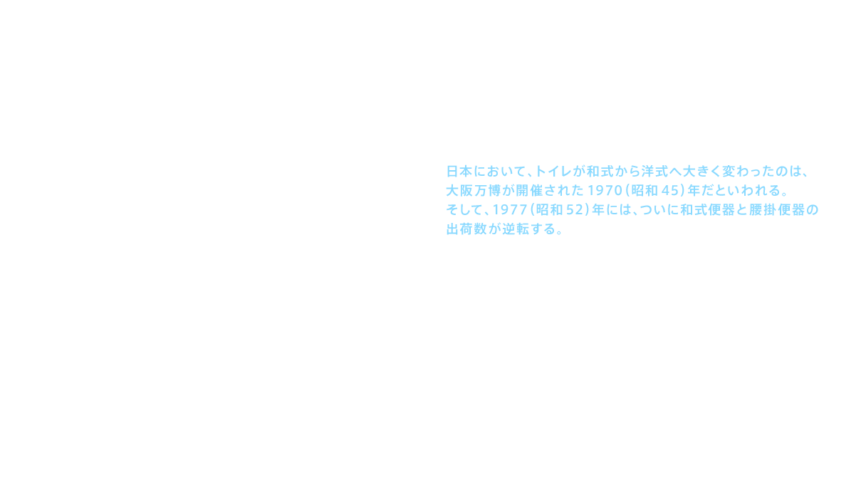 またこの時代、日本のトイレは大きな転換点を迎えていた。日本において、トイレが和式から洋式へ大きく変わったのは、大阪万博が開催された1970（昭和45）年だといわれる。そして、1977（昭和52）年には、ついに和式便器と腰掛便器の出荷数が逆転する。その変化は便器のみにとどまらなかった。西洋人にとって便座が冷たいことは当たり前であったが、日本人の多くはこれを受け入れられずに便座カバーをかぶせ、さらには暖房便座という新たな需要を生み出したのである。こうしてトイレは用を足す「場所」から「空間」へと変わっていき、日本はトイレの新時代に突入するのである。