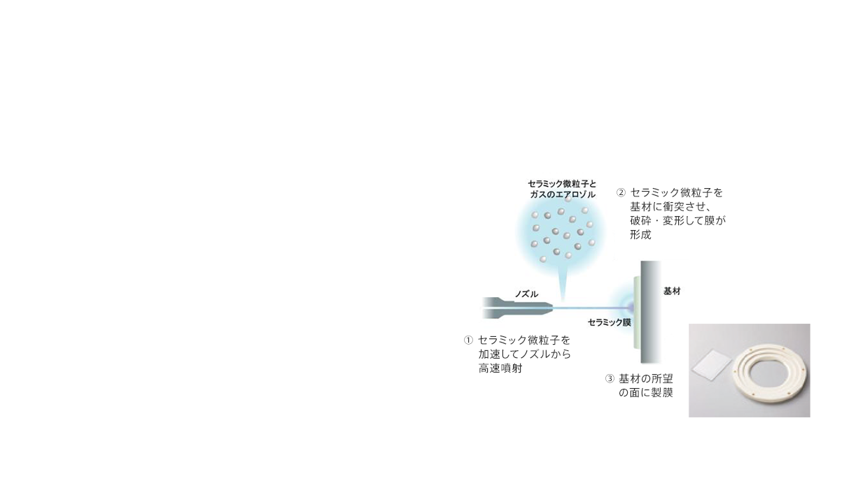 AD法によるセラミック製膜