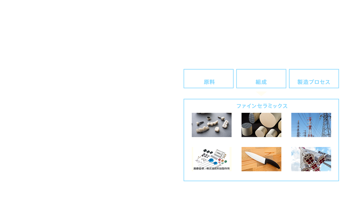 ファインセラミックスの概念図