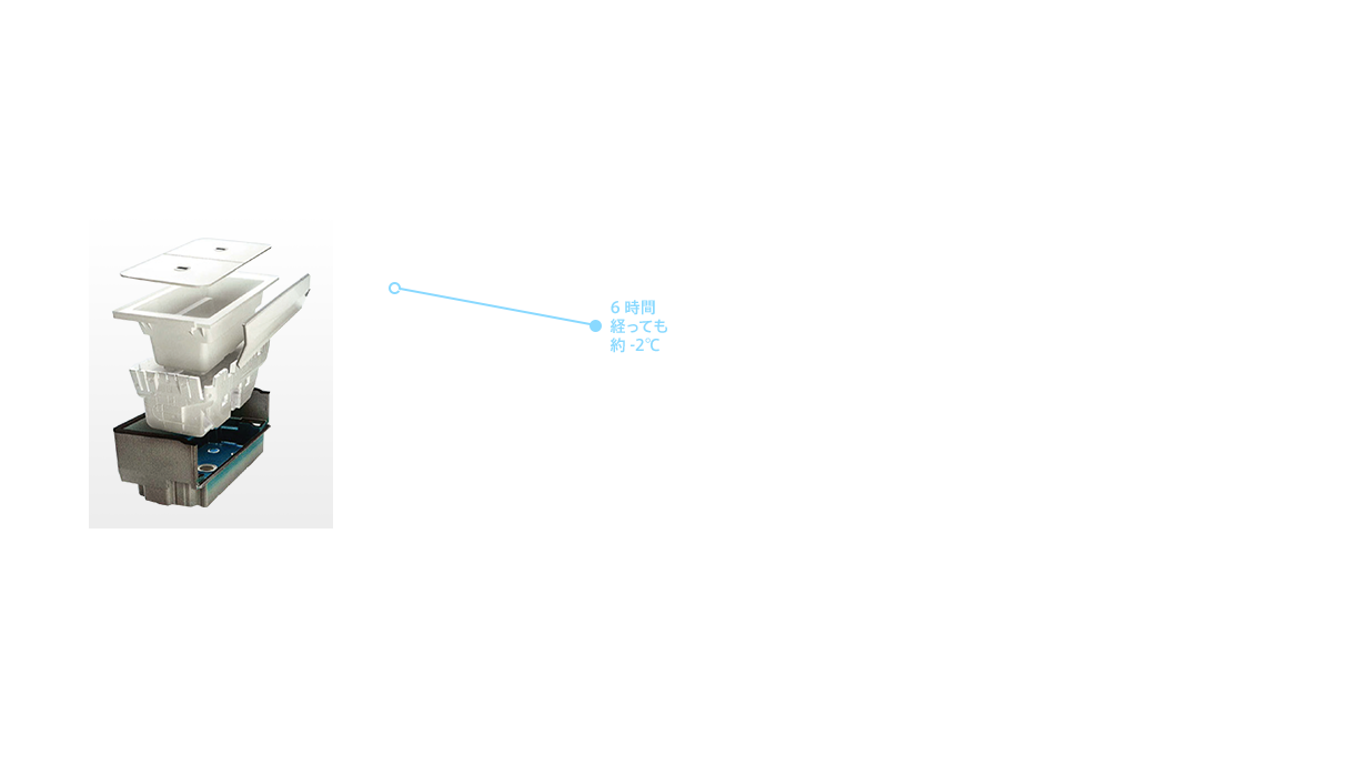 魔法びん浴槽® 魔法びん浴槽®の保温性能