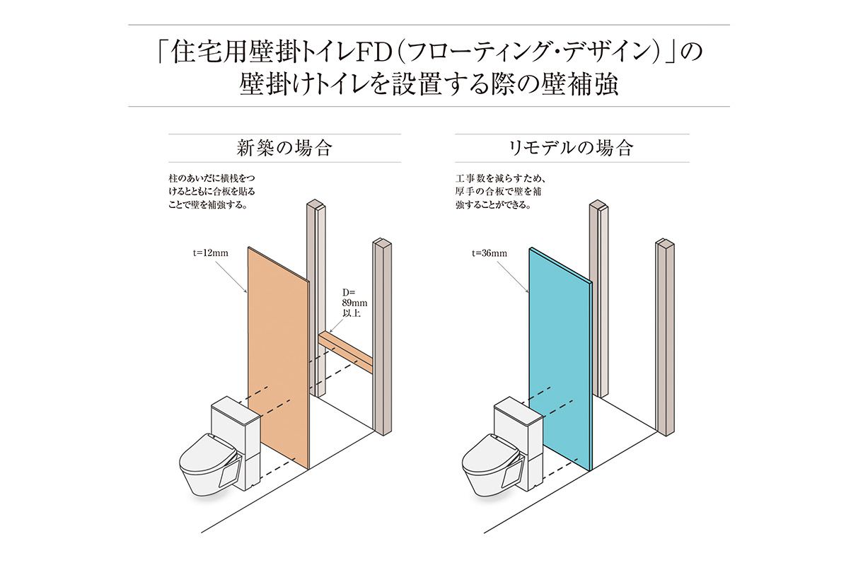 新商品開発物語 | 2021年 新春号 藤塚光政の写真術を読む | TOTO通信