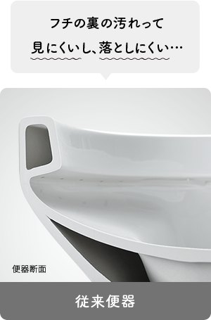 フチ裏の汚れって見にくいし、落としにくい…