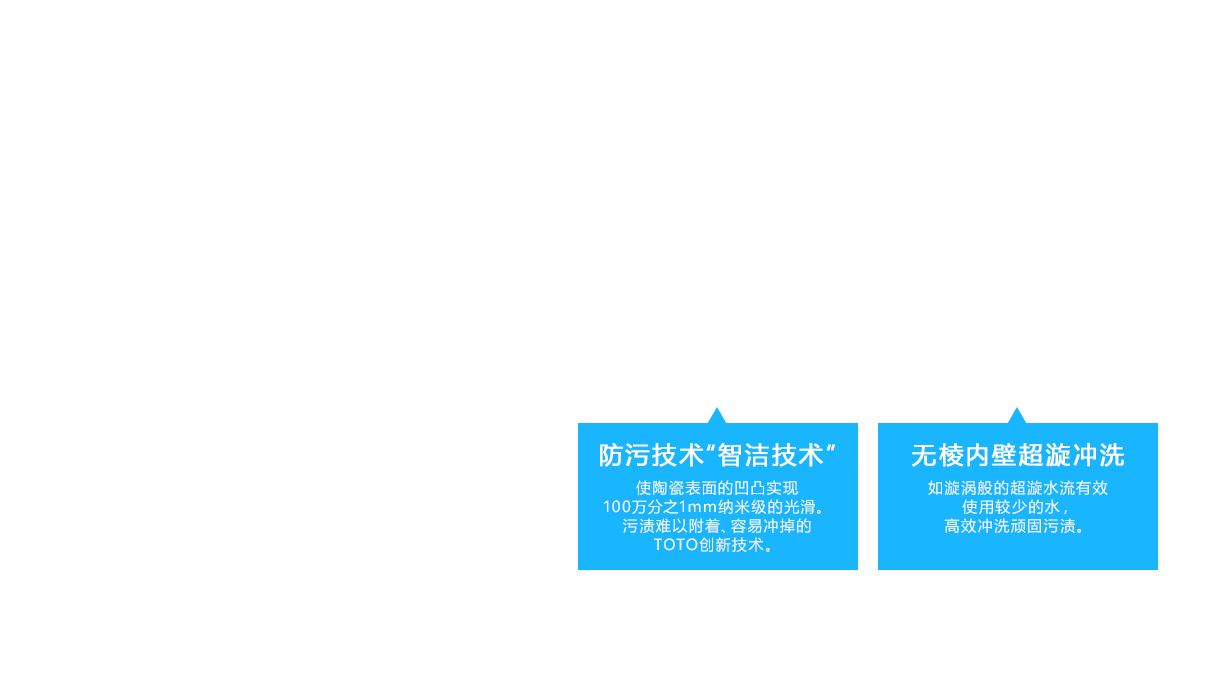 防污技术“智洁技术” 使陶瓷表面的凹凸实现100万分之1mm纳米级的光滑。污渍难以附着、容易冲掉的TOTO创新技术。无棱内壁超漩冲洗 如漩涡般的超漩水流有效
使用较少的水，高效冲洗顽固污渍。