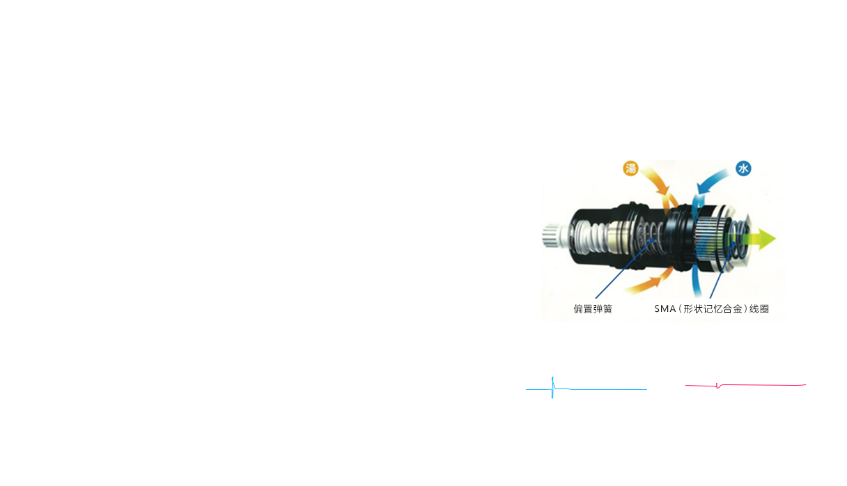 SMA恒温成套设备