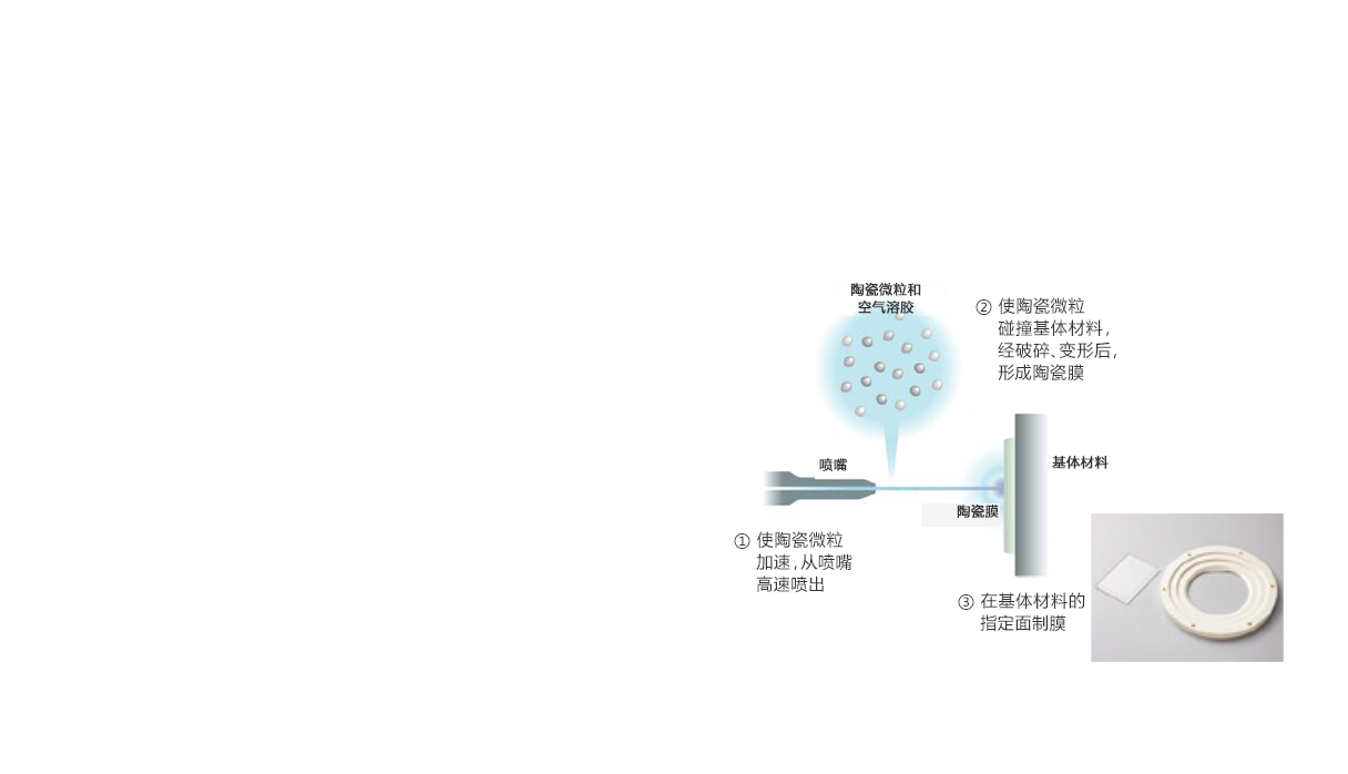 采用AD法生成陶瓷膜