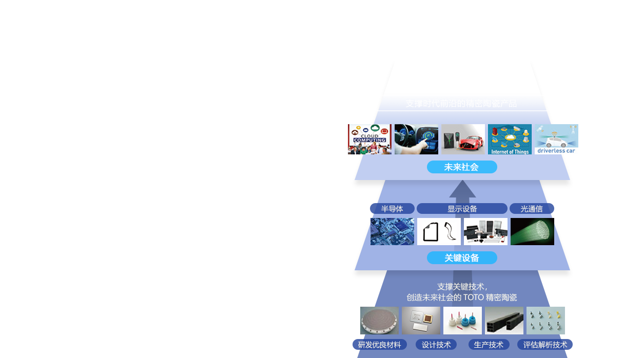 支撑时代前沿的精密陶瓷产品