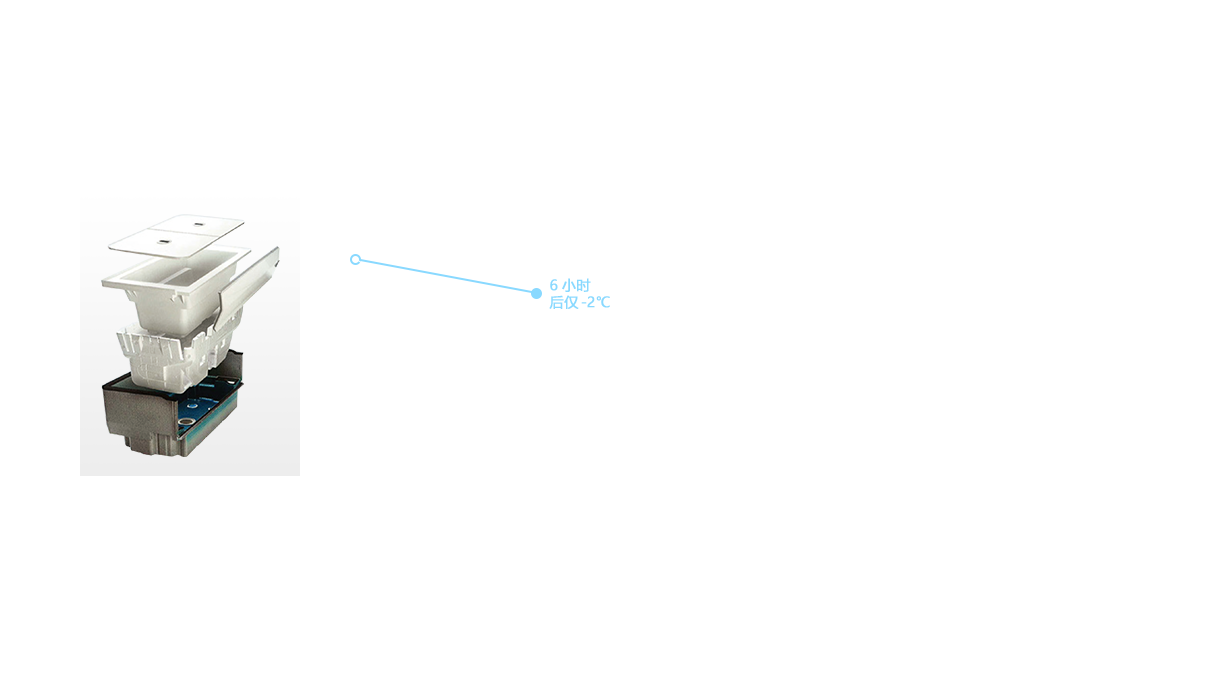 保温浴缸 6小时后下降不到2℃的卓越保温性能