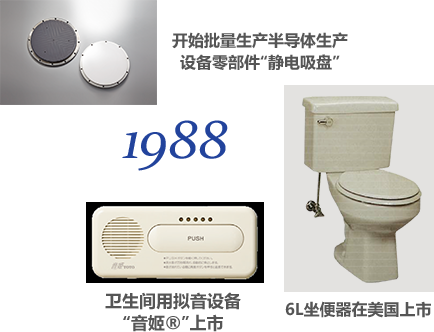 1988 开始批量生产半导体生产 设备零部件“静电吸盘” 卫生间用拟音设备“音姬®”上市 6L坐便器在美国上市