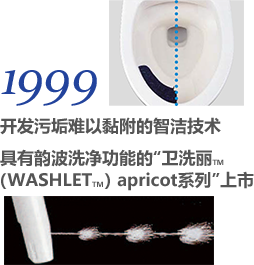 1999 开发污垢难以黏附的智洁技术 具有韵波洗净功能的“卫洗丽TM（WASHLET TM）apricot系列”上市