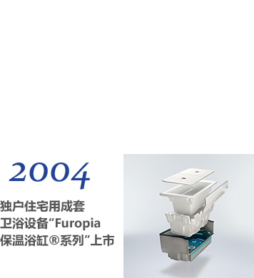 2004 独户住宅用成套 卫浴设备“Furopia 保温浴缸®系列”上市