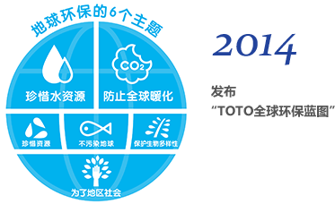 2014 发布 “TOTO全球环保蓝图”