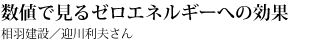 Column 数値で見るゼロエネルギーへの効果　相羽建設／迎川利夫さん